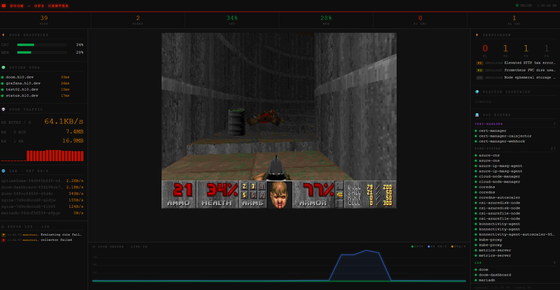 Doom Dashboard
